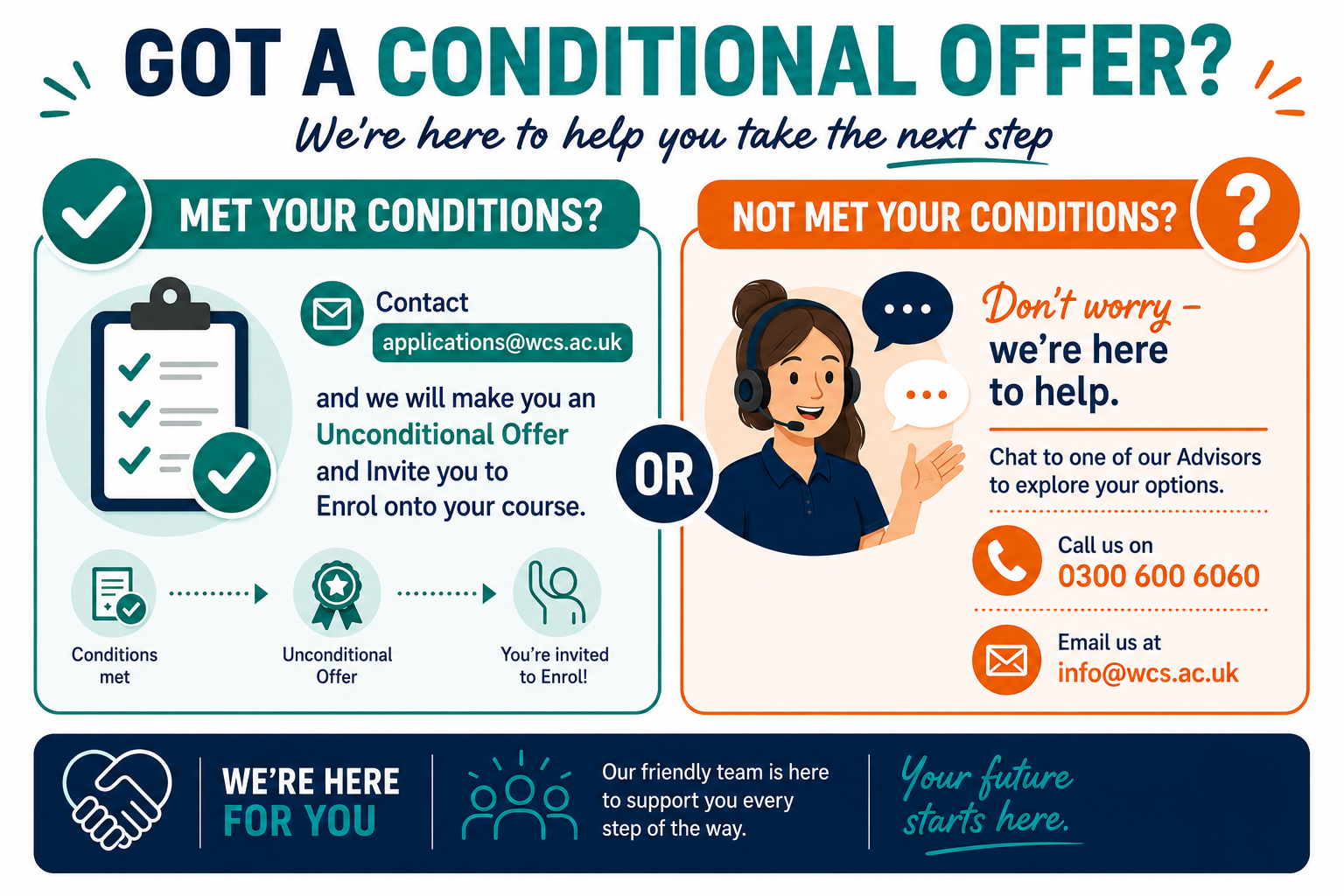 Do you have a conditional offer of a place on one of our courses?  Here's what to do next ... if you have met your conditions, send proof to applications@wcs.ac.uk.   If you didn't meet your conditions, don't panic, contact info@wcs.ac.uk and we'll help you to explore your options.