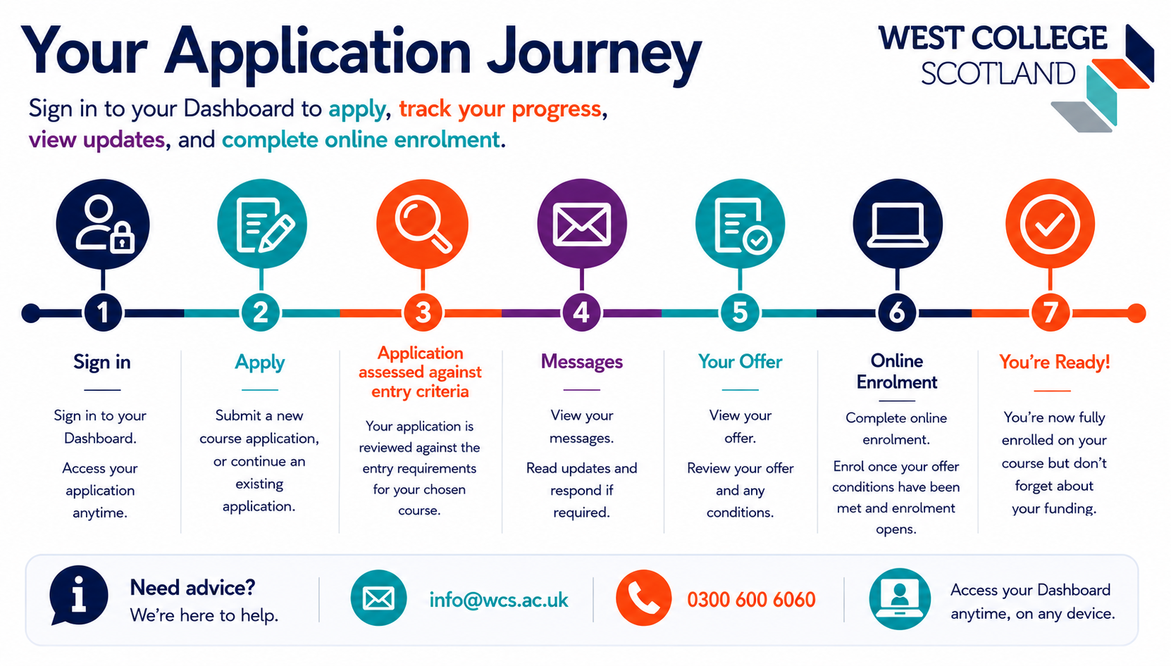 Your application Journey - apply for a course, track its progress and enrol online