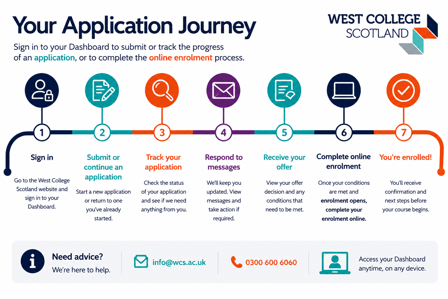Apply for your course, track its progress and enrol onto your course.  Got questions?  Call us on 0300 6060 or email info@wcs.ac.uk